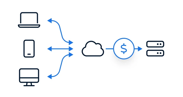 static-dynamic-content