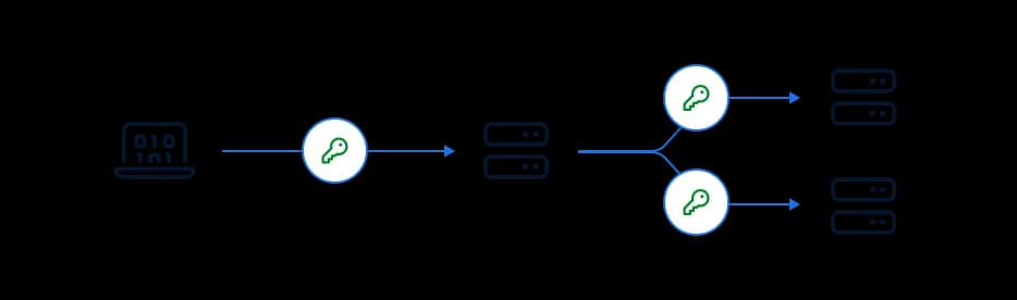 dnssec-details